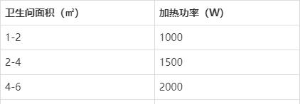 风暖浴霸装错位置，我家从来不敢开着浴霸洗澡