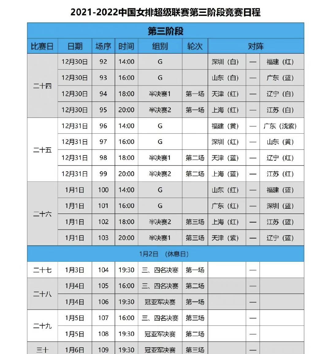 辽宁省|女排半决赛12月31日赛程出炉！天津再战辽宁，上海盼雪耻复仇江苏