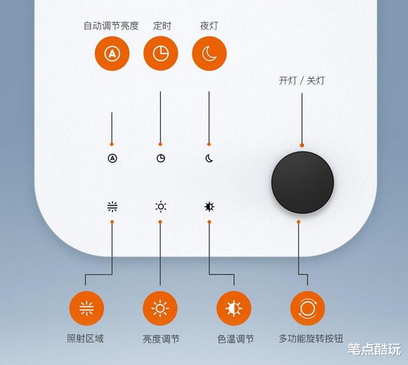 华为云|保护视力，智能调光：TaoTronics TT-DL092偏光护眼台灯体验