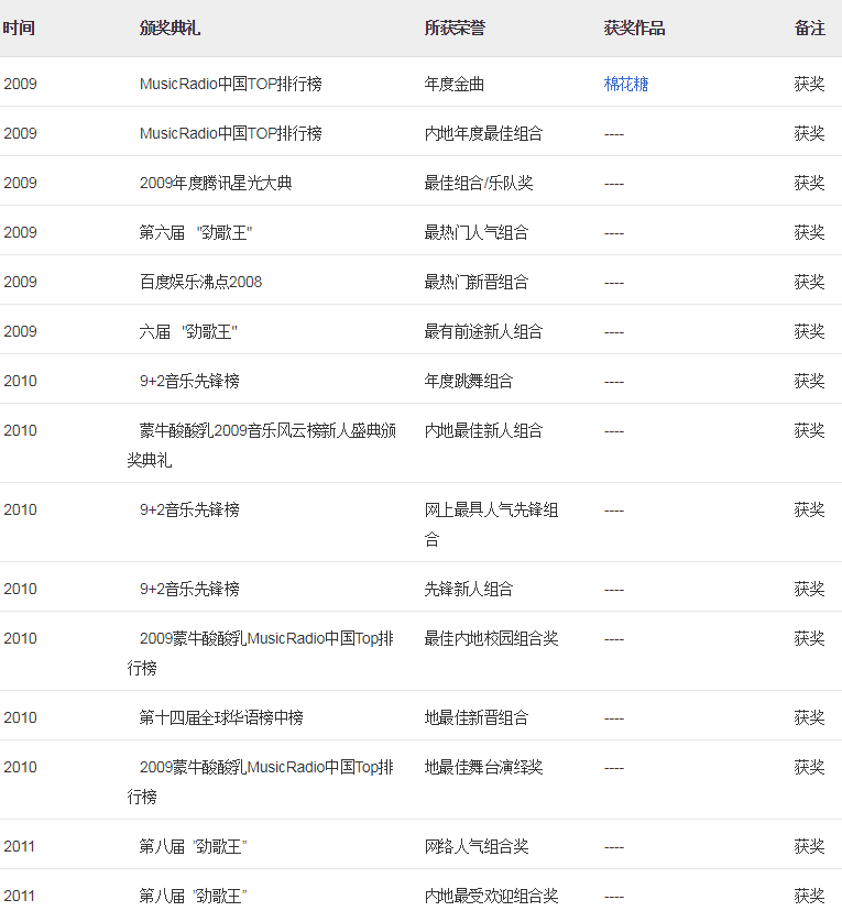 至上励合|13年了,“至上励合”的5人现在都怎样了?