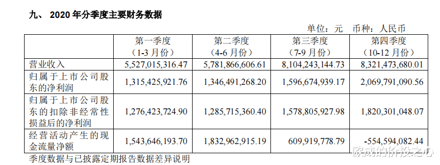 理性對待恒瑞醫藥的投資價值-圖7