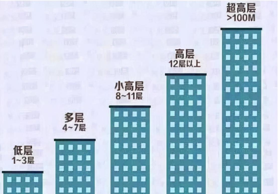 承德|一栋楼不管多少层，建议避开4个楼层，内行：住着不舒服，难转手