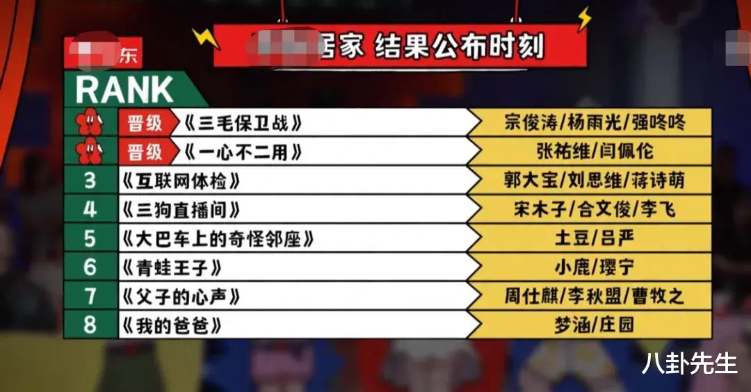 徐峥|《喜剧大赛》请来徐峥、黄渤又怎样？令人失望的反而是导师