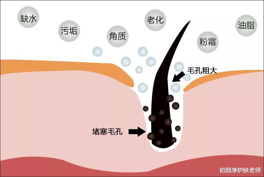护肤 你所知道的护肤真相，有可能是假象！