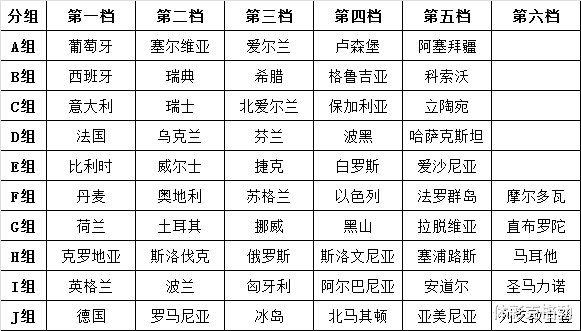 世界杯|世界杯歐洲區預選賽3月25日將正式拉開序幕！