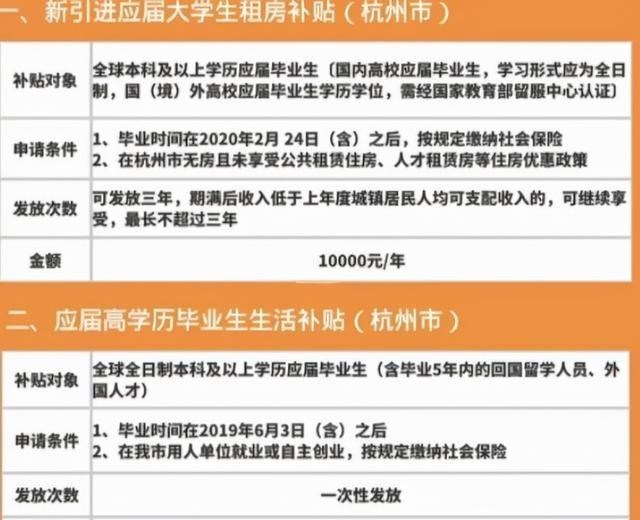 应届生|应届毕业生“集体玩失踪”，招聘会上难寻踪迹，这批学生都去哪了