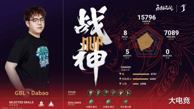 电竞新闻|永劫无间世界冠军赛三排决赛DAY1第一局:GBL拿到开门红