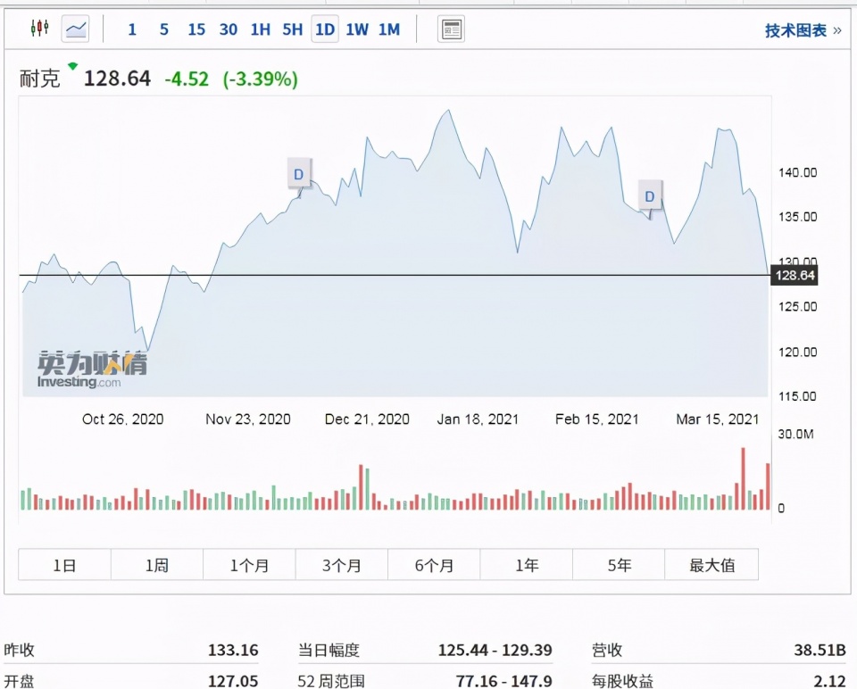 股价 明星解约潮后续：品牌股价大跌，BCI中国区表态，三家认怂删文