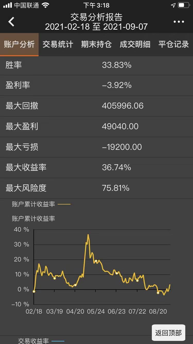 交易 程序化账户记录和总结第134天
