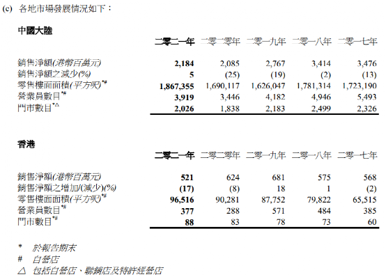 |班尼路,怎么还活着?