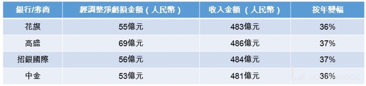 美团|财报前瞻｜反垄断处罚落地，核心业务坚挺，美团未来一马平川？