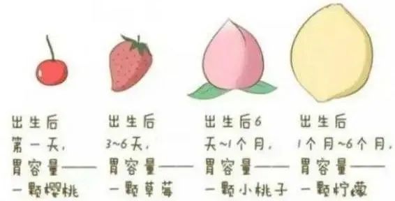 萌宝成长路|新生儿宝宝发出的信号，究竟是饿？还是饱？