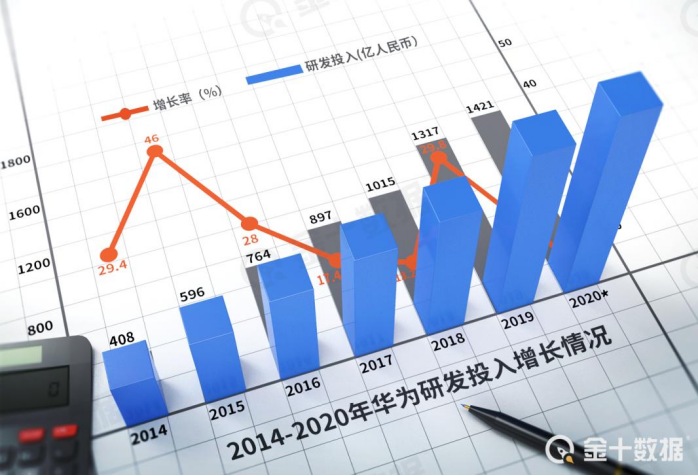 微软|最新！华为又一笔专利费落袋，日企送上首单海外Wi-Fi 6专利生意