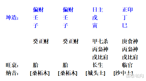 福缘老向|合婚之后问婚姻 情况基本吻合，具体看