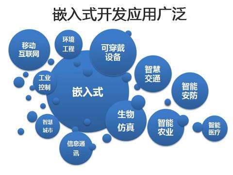 saas|嵌入式培训：学习嵌入式开发的几个技巧