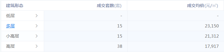 扬州|如果看中介朋友圈，天津房价都塌方好几回了！