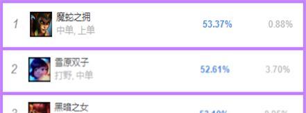 tes战队|11.24上中野高胜率英雄推荐!安妮雪人稳定上分