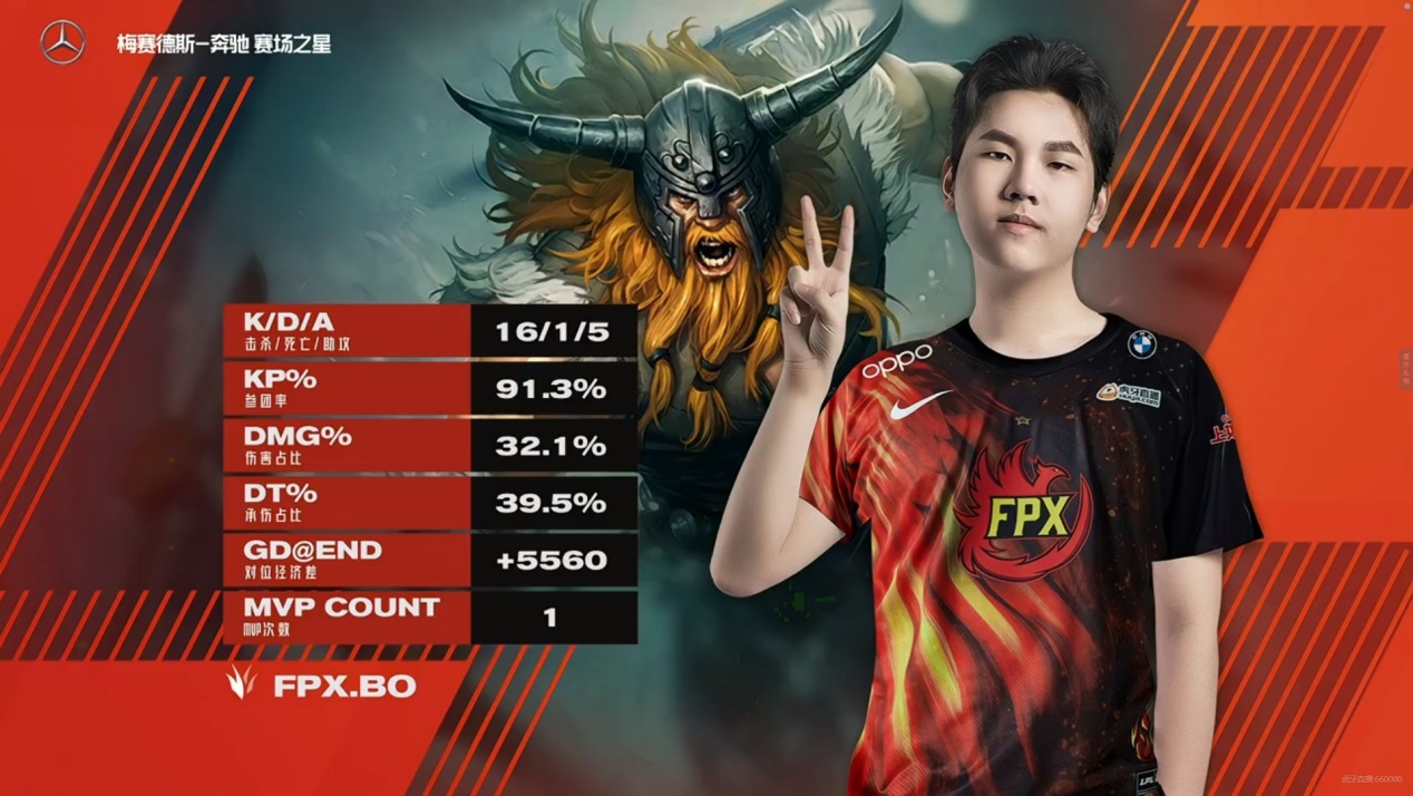 索尼|LPL“假赛选手”复出失败！确实有LCK队伍找他，但最后还是放弃了