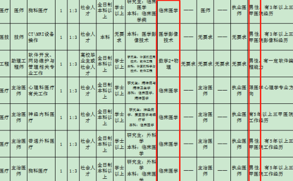 文职|军队文职大招聘，预招2.5万人，待遇不输公务员，三类身份更容易