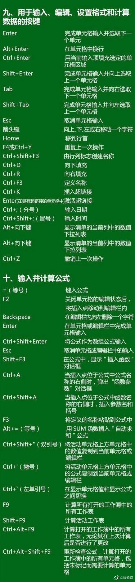 excel|Excel快捷键,不要再只会用Ctrl+C和Ctrl+V了!超级实用!