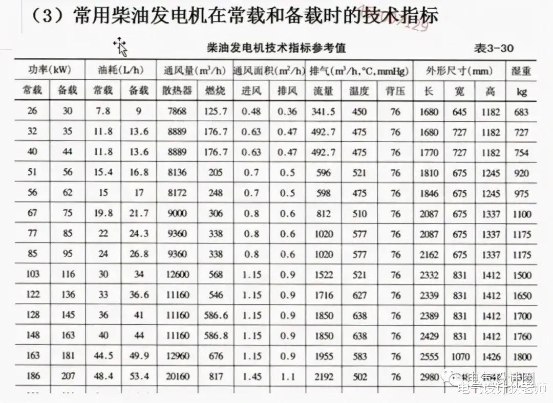 |建筑中应急电源系统的特点与设计（知识点总结），请收好！