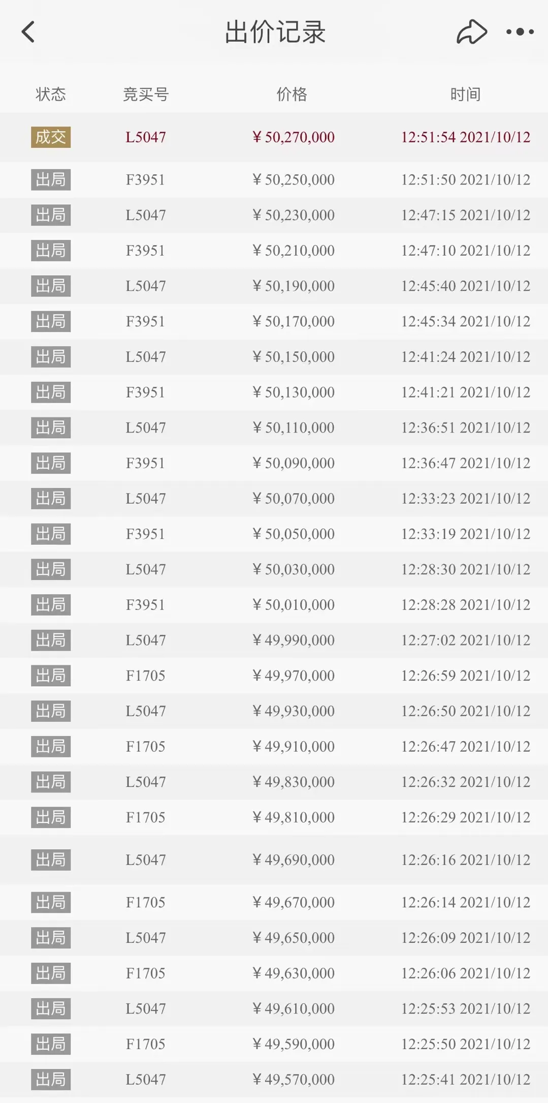 温州|温州一房产以起拍价2.23倍成交，20人抢了563轮