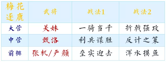 马超|【率土之滨】干货！当前环境最全开荒队解析