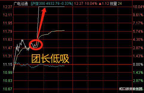 涨停 妖股10天9板，低吸抓涨停，熟悉的味道！