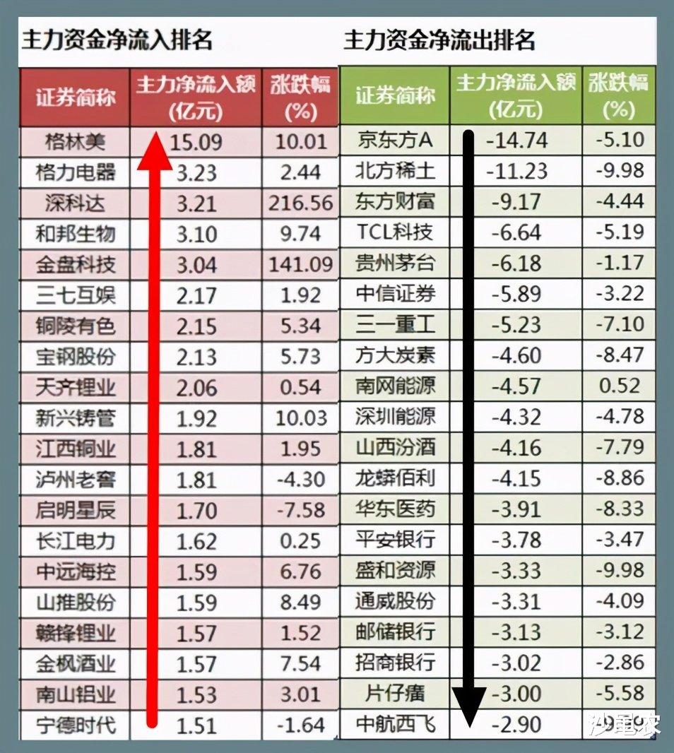 创业板 03.10股市早8点丨创业板报复性反弹一触即发