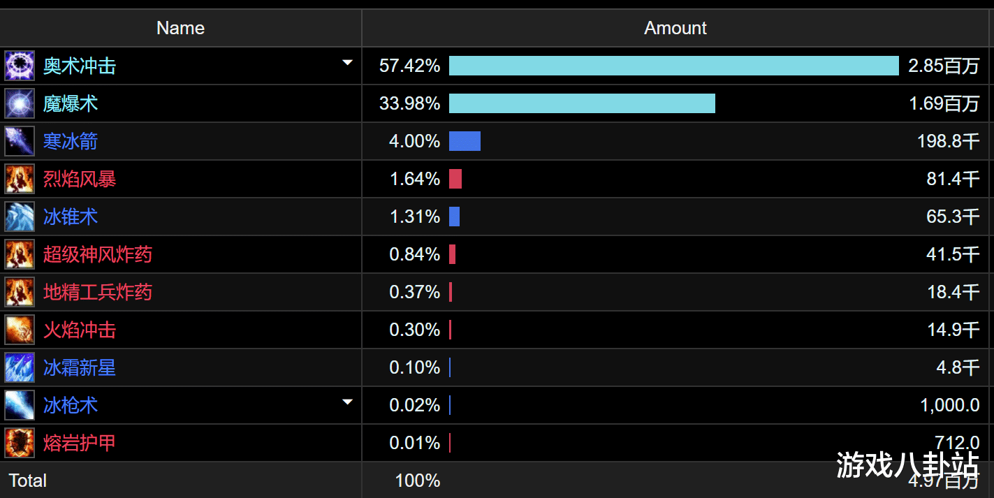 魔兽世界|魔兽世界TBC：急速成近战职业救星？其实远程更需要，这点别忽略