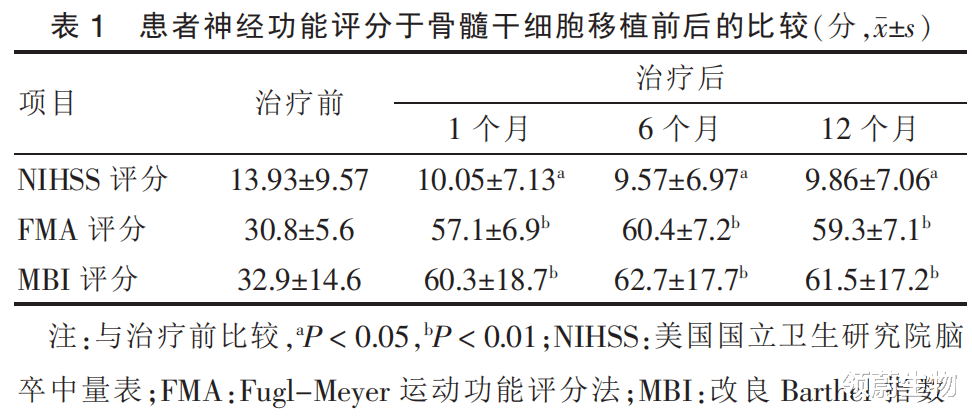 案例研究证实:神经干细胞移植为治疗帕金森提拱了新思路