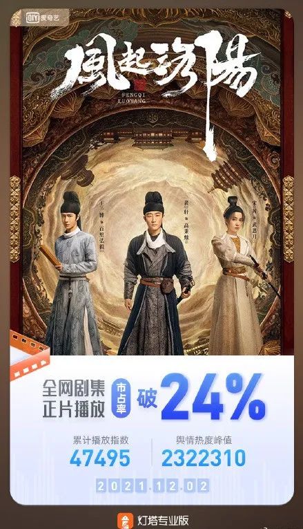 白马寺|黄轩、王一博新剧刚开播就爆了，它背后的这座老城也早该火了！