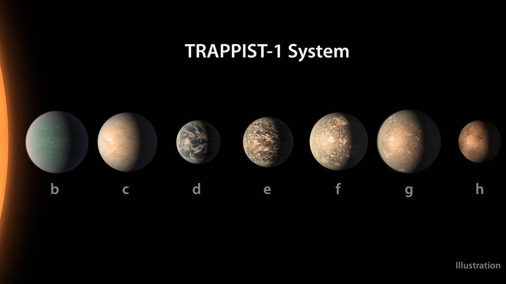 太阳系|太阳系的兄弟惑星系，天文学家的新发现