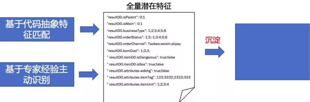 电子商务|场景模型驱动自动化测试在盒马的探索及实践