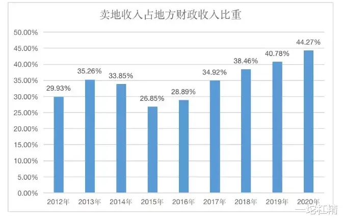 上海市|十年后100万存款和100万房子，哪个更值钱？