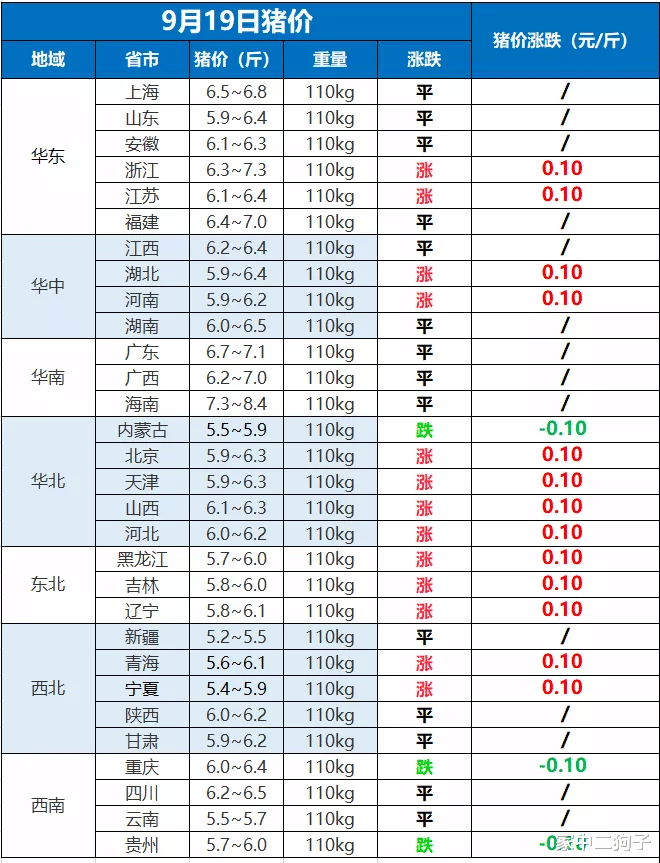 豬仔大掉價，7公斤豬仔150，現在養豬能不能賺錢？看看養豬戶咋說-圖2