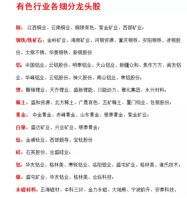 稀土 A股未来两年有望翻10倍的有色龙头名单！（收藏）