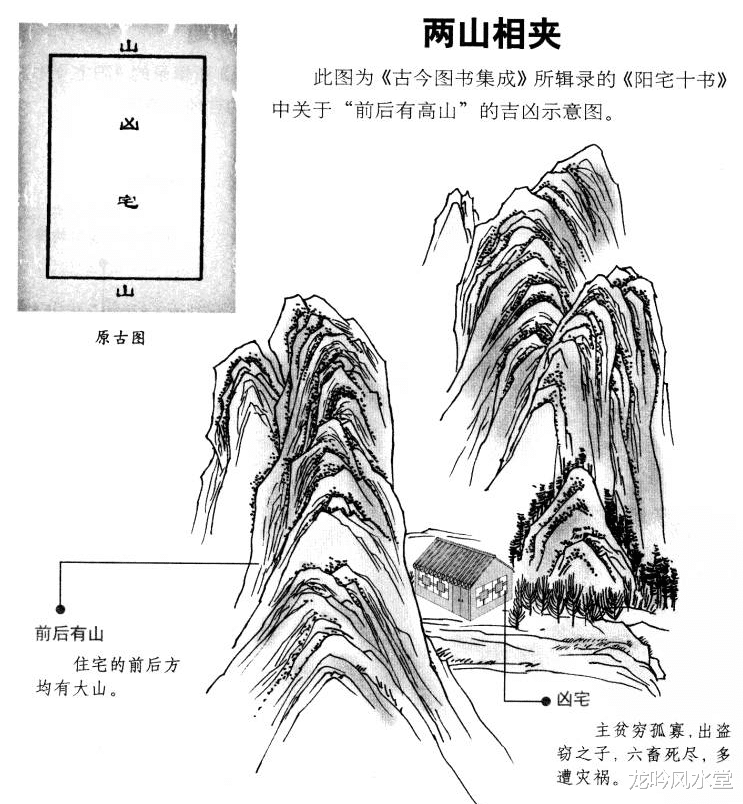 龙吟风水堂 龙吟师傅：图解阳宅外形吉凶论断（七）