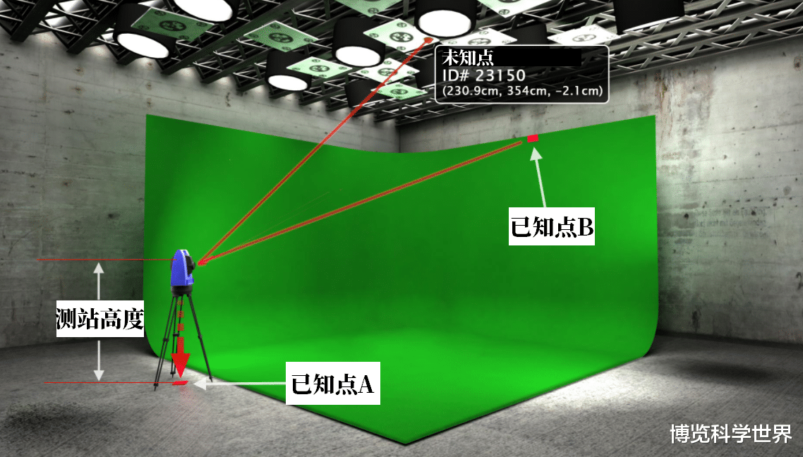 太空 跟如今的卫星图相比，在没发射卫星之前，地图上各大洲长啥样？