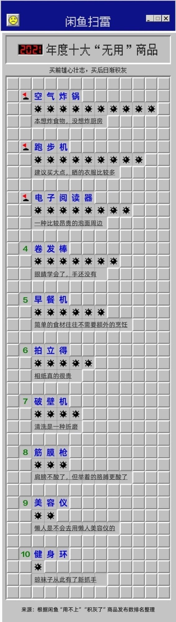 篮球|【眼观】闲鱼2021年榜单只是博人一乐？不同人却可以发现不同面向
