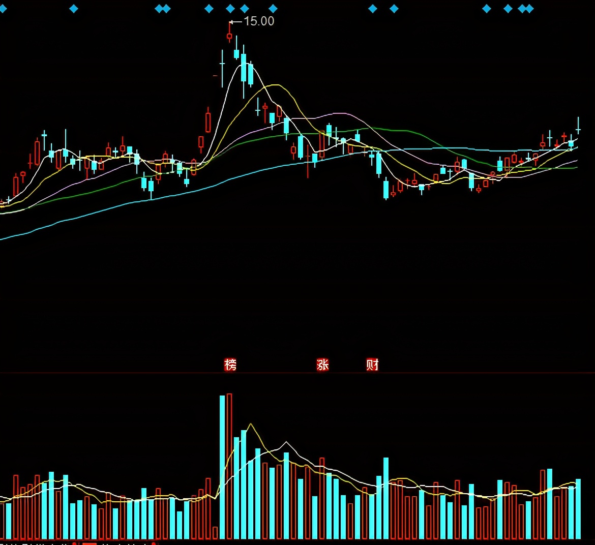 券商 市场热点：五月最被券商看好的十一大金股
