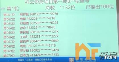 二手房|【最全】中签率低至11.21%！中粮建发祥云悦府首期摇号结果出炉！你中了吗？
