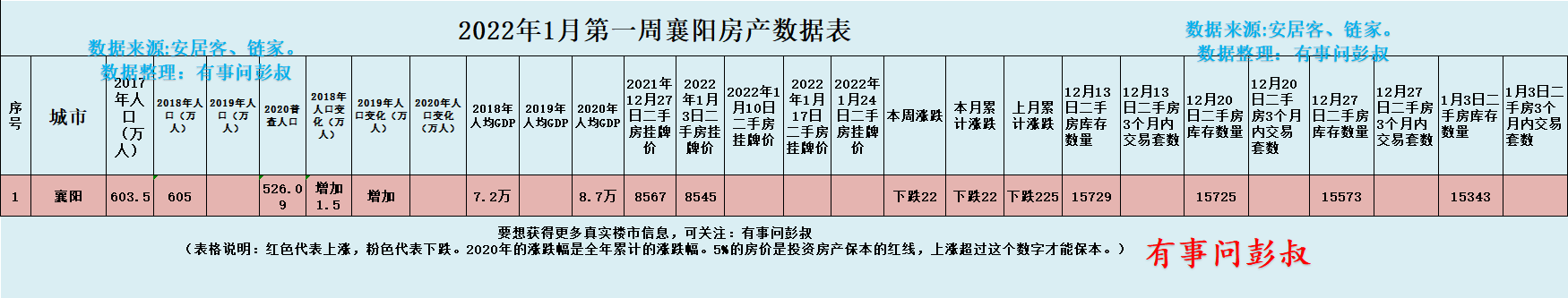 央企|襄阳二手房太难卖，房东只能降价出售了