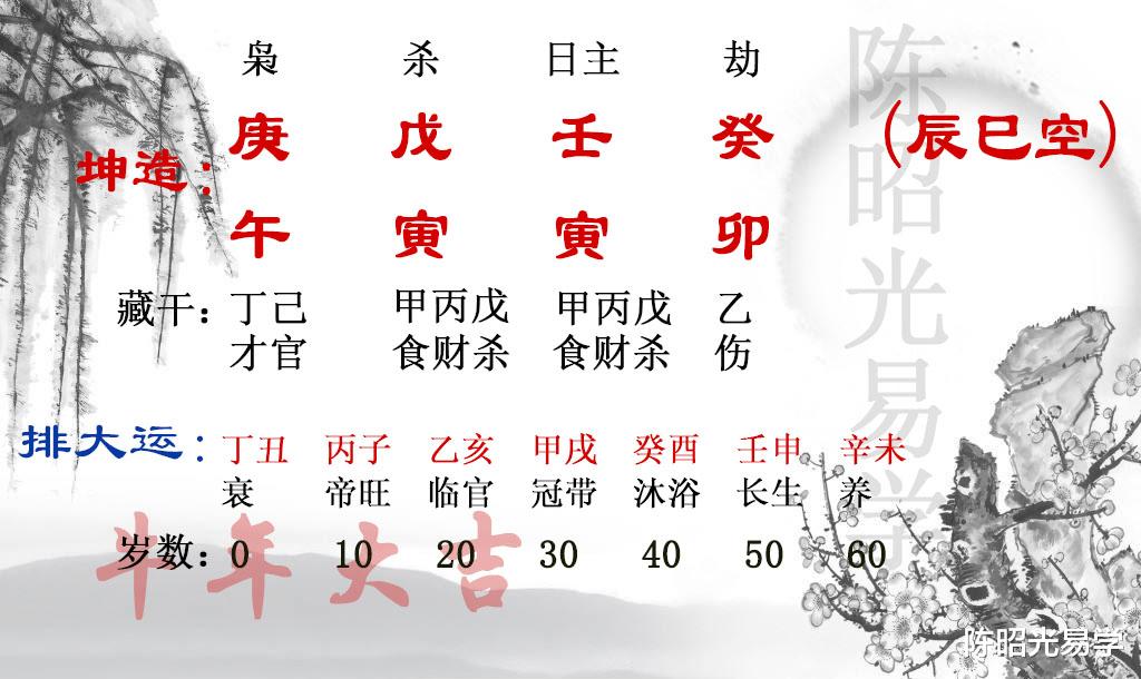 陈昭光易学 把欲望化作动力的女命，能够成功发财吗