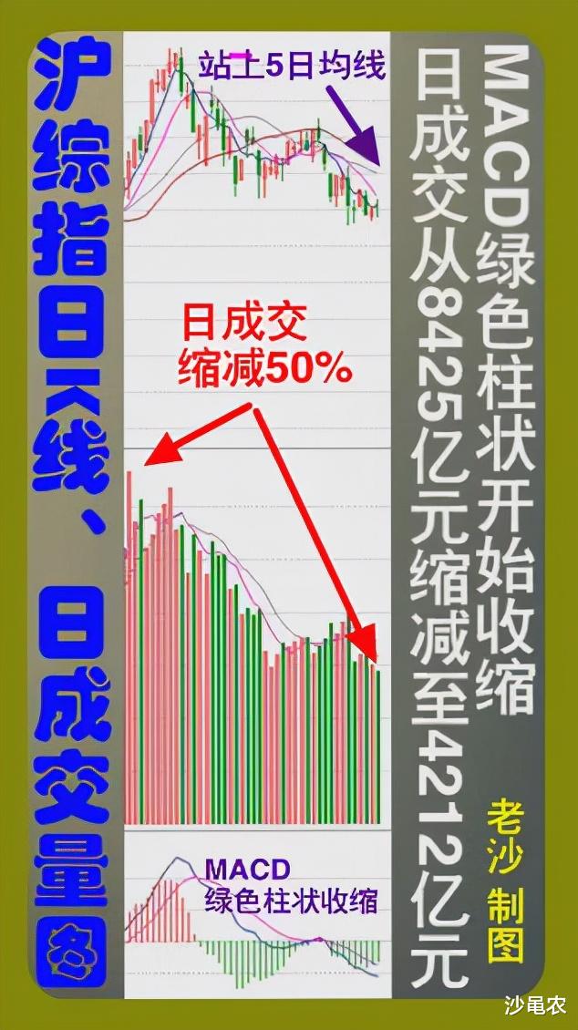 11.10股市早8点丨忽现,最明确的见底信号!
