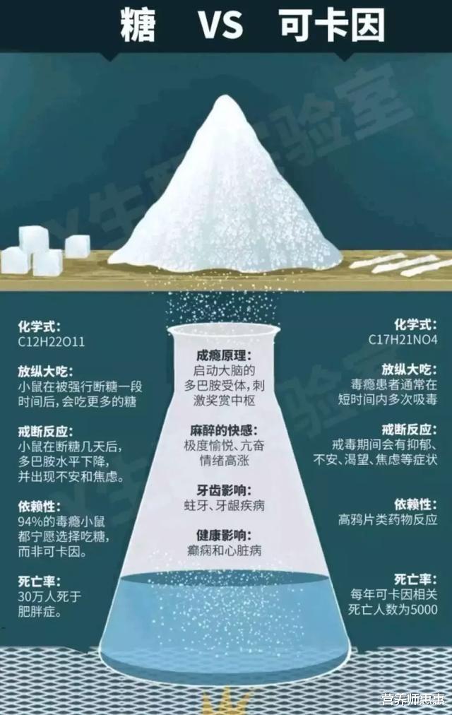 高血压|无需锻炼和节食,只须5步消除大肚腩!