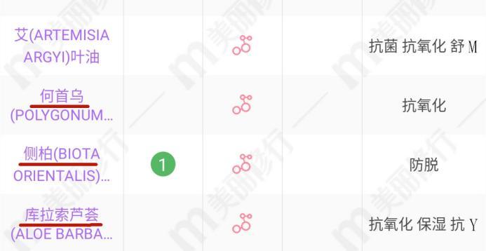 洗面奶|曝光洗发水“黑名单”，难怪头发出油还掉发，多数人一直在用