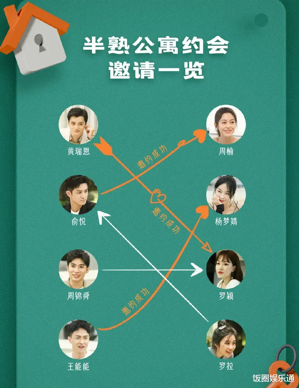 周楠|半熟恋人：首次约会启动，周楠俞悦实现双向奔赴，女4罗拉落单