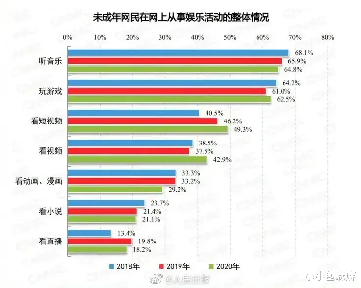 小小包麻麻|最新儿童上网报告出炉：放不下手机的孩子，只能放下人生