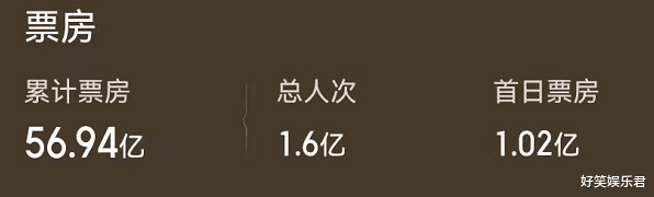 长津湖|就差1亿，《长津湖》距离赶超《战狼2》，又近了一步